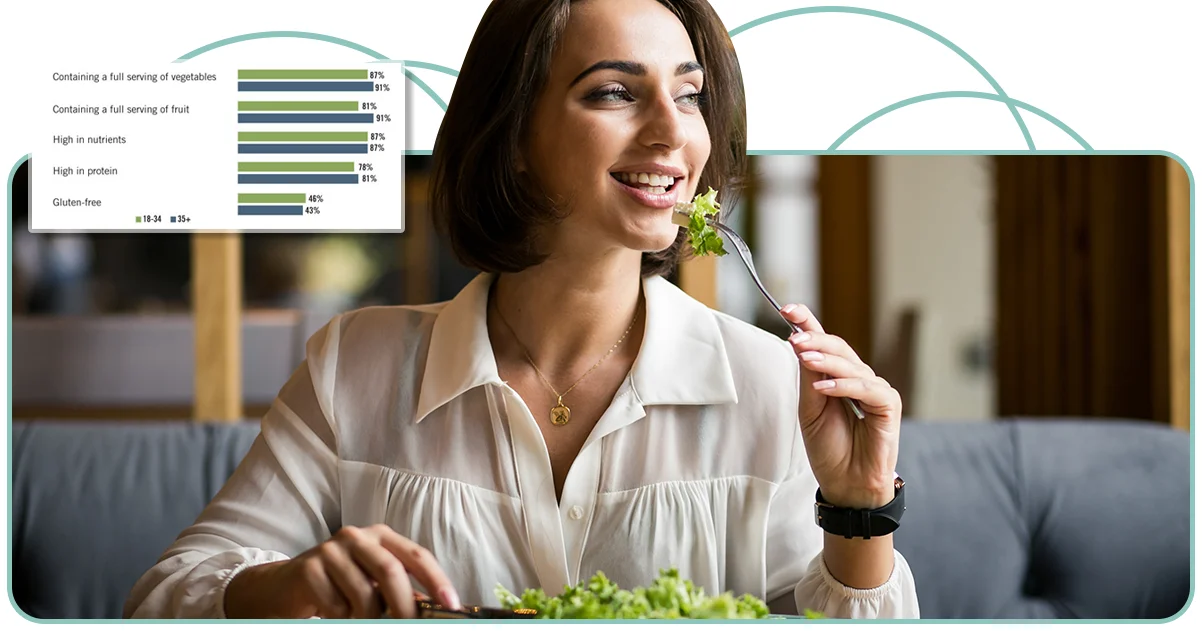 Consumer-Perception-of-Healthiest-Cuisines-Insights-from-Data-Analysis